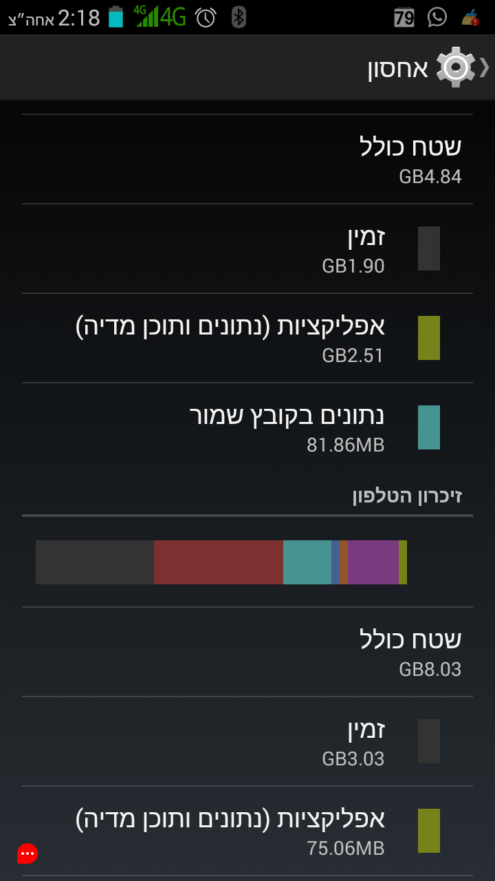 חלוקת זיכרון