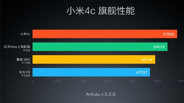 Xiaomi-Mi4C-Antutu
