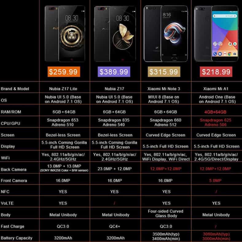 Nubia Z17 Lite 5 5 Inch 6GB 64GB Smartphone Black Gold 20180226145853692