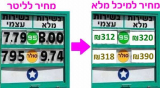 הצעת חוק – בדרך לצדק צרכני עוצרים לתדלק